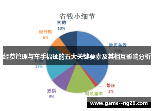 经费管理与车手福祉的五大关键要素及其相互影响分析