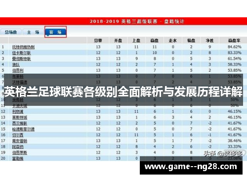 英格兰足球联赛各级别全面解析与发展历程详解