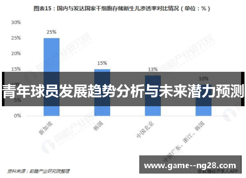 青年球员发展趋势分析与未来潜力预测 青年球员发展趋势分析与未来潜力预测