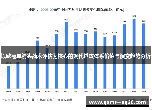 以欧冠单箭头战术评估为核心的现代进攻体系价值与演变趋势分析 以欧冠单箭头战术评估为核心的现代进攻体系价值与演变趋势分析