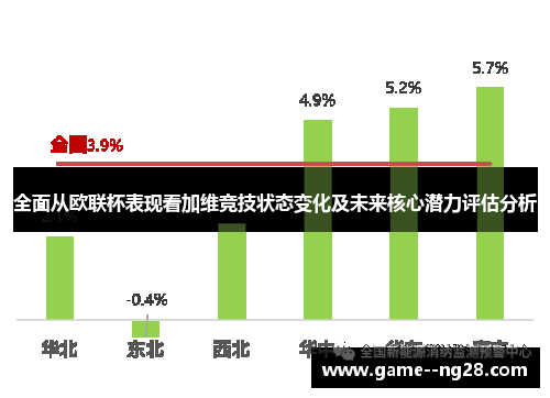 全面从欧联杯表现看加维竞技状态变化及未来核心潜力评估分析