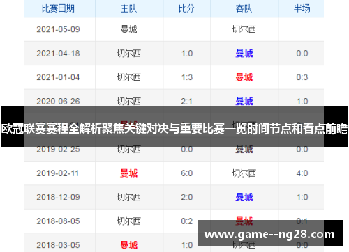 欧冠联赛赛程全解析聚焦关键对决与重要比赛一览时间节点和看点前瞻