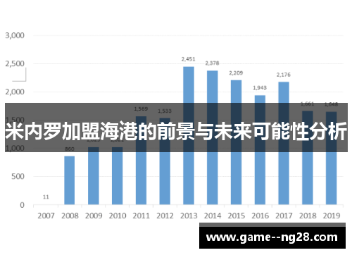 米内罗加盟海港的前景与未来可能性分析